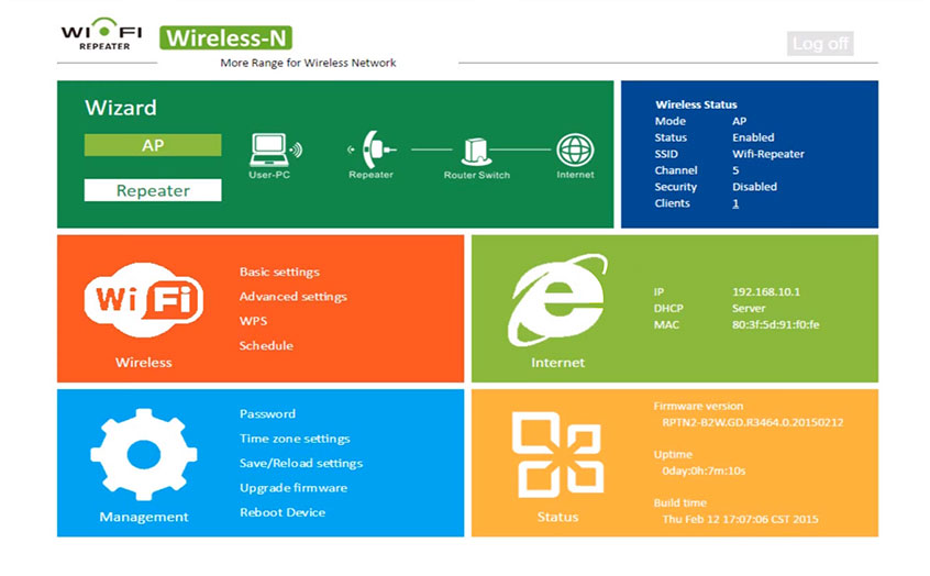 Wzmacniacz Wifi
